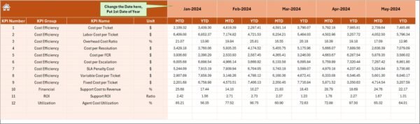 Customer Service and Support Cost Efficiency KPI Dashboard in Excel - Image 5