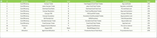 Customer Service and Support Cost Efficiency KPI Dashboard in Excel - Image 8