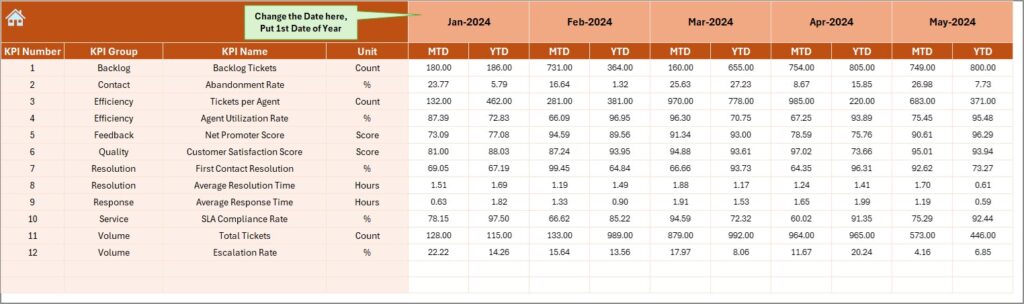 Customer Service and Support Performance KPI Dashboard in Excel - Next ...