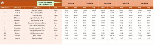 Customer Service and Support Performance KPI Dashboard in Excel - Image 5