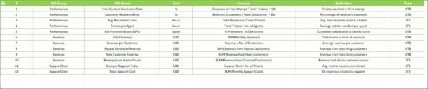 Customer Service and Support Revenue Tracking KPI Dashboard in Excel - Image 8
