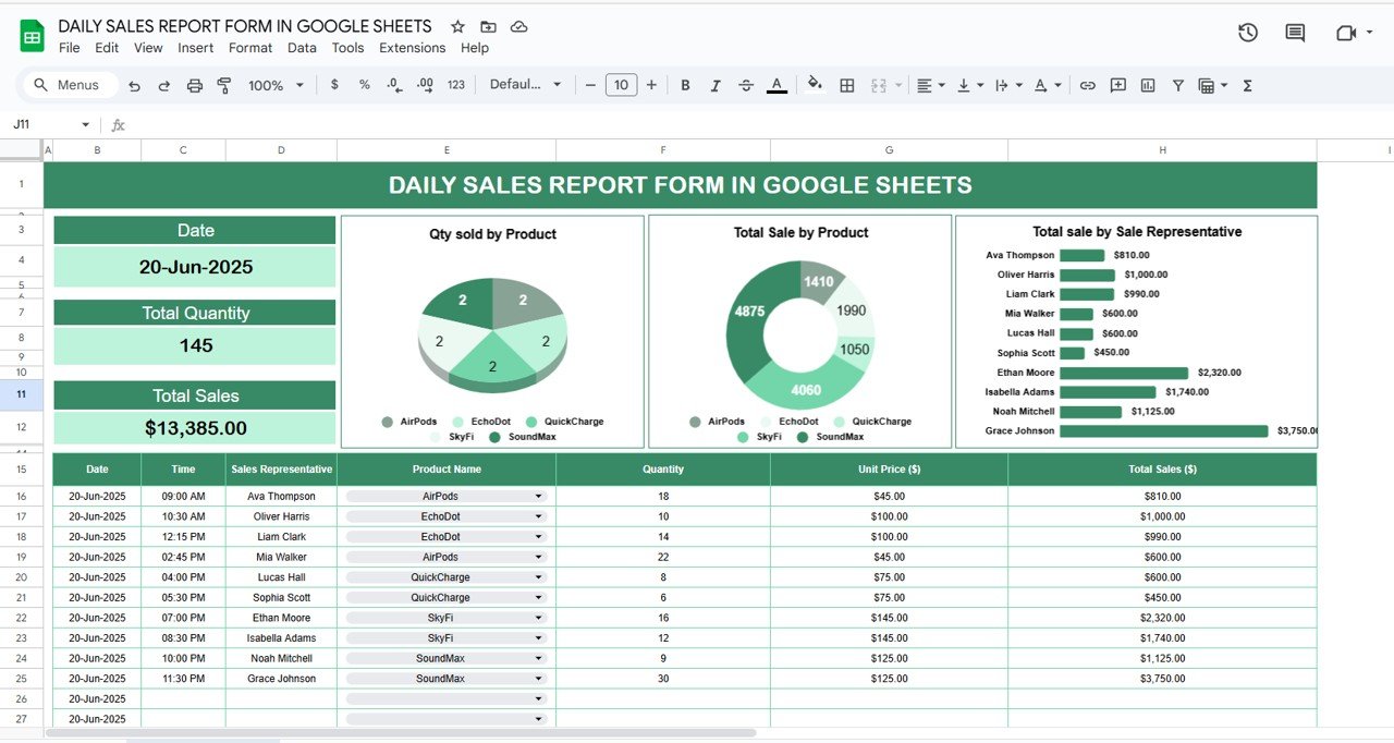 Daily Sales Report Form in Google Sheets