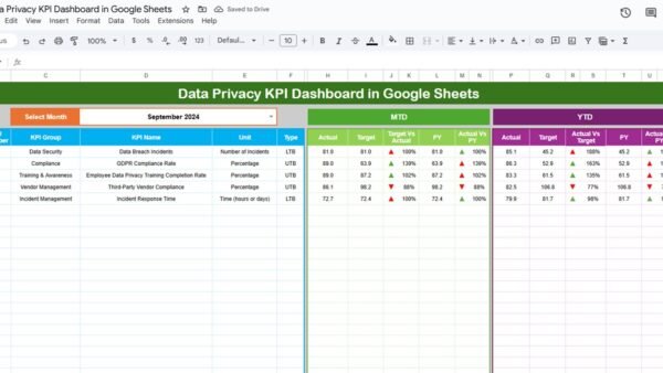 Data Privacy KPI Dashboard in Google Sheets - Image 2