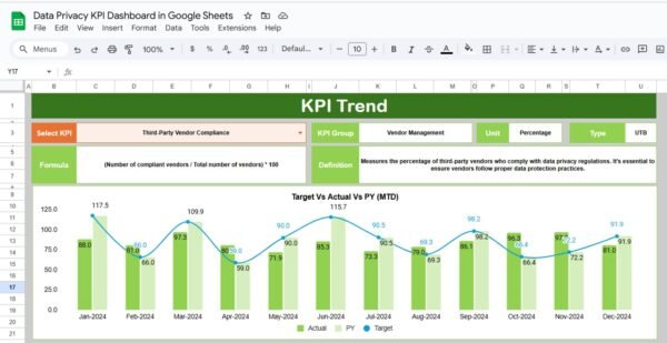 Data Privacy KPI Dashboard in Google Sheets - Image 3