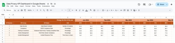 Data Privacy KPI Dashboard in Google Sheets - Image 4