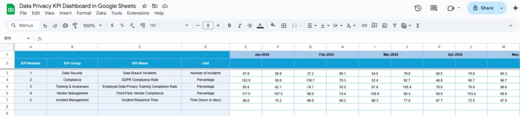 Data Privacy KPI Dashboard in Google Sheets - Next Gen Templates