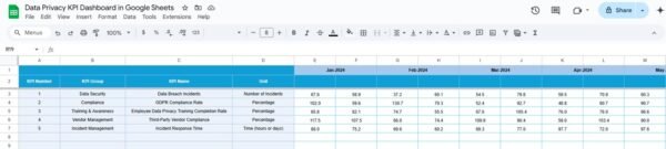Data Privacy KPI Dashboard in Google Sheets - Image 5