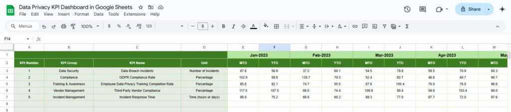 Data Privacy KPI Dashboard in Google Sheets - Next Gen Templates