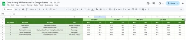 Data Privacy KPI Dashboard in Google Sheets - Image 6