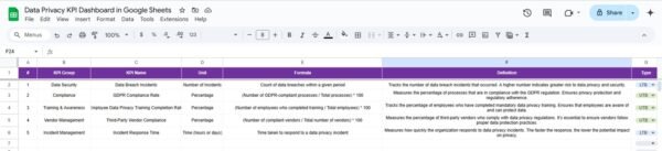 Data Privacy KPI Dashboard in Google Sheets - Image 7