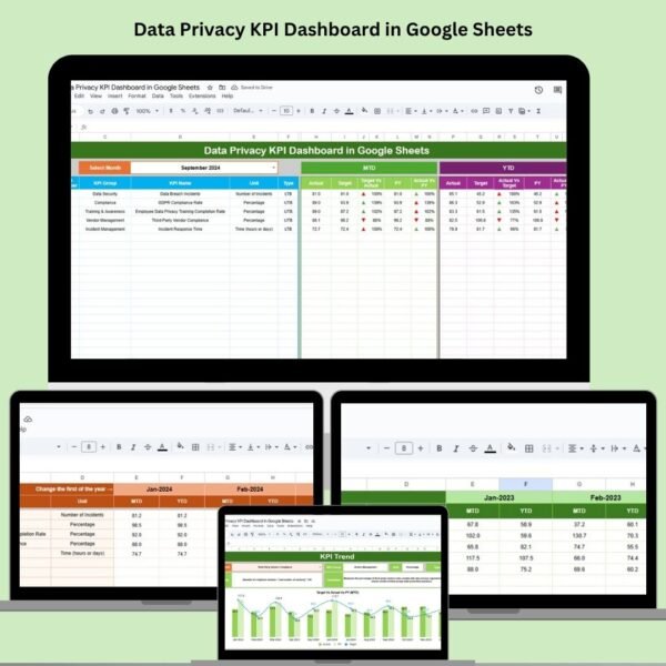 Data Privacy KPI Dashboard in Google Sheets