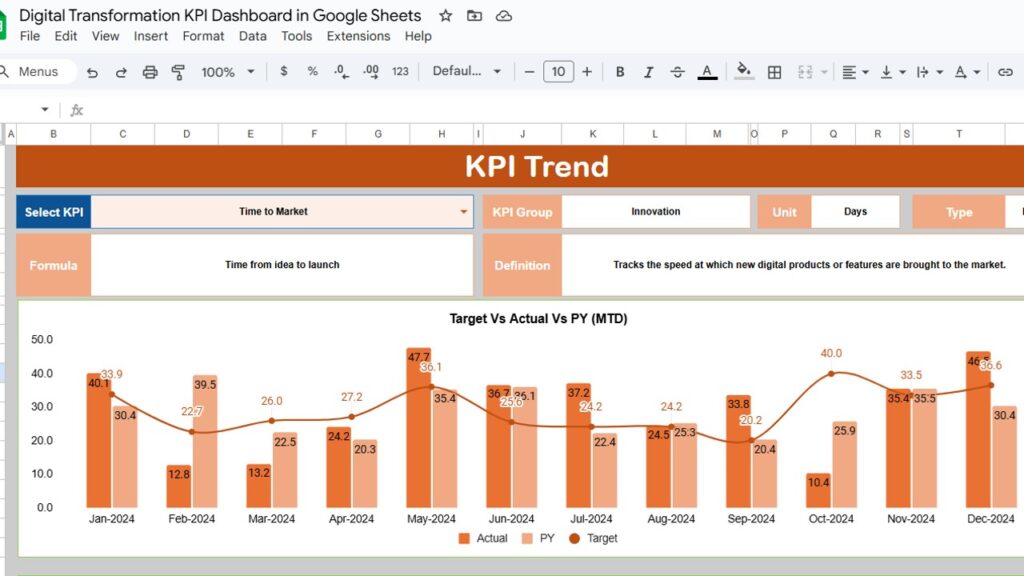 Digital Transformation KPI Dashboard in Google Sheets - Next Gen Templates