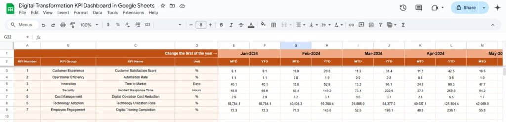Digital Transformation KPI Dashboard in Google Sheets - Next Gen Templates