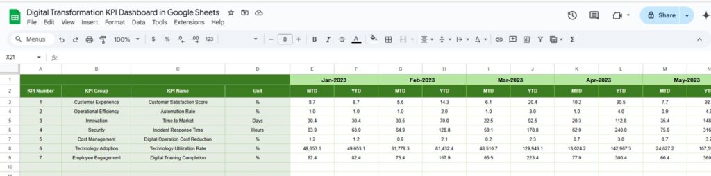 Digital Transformation KPI Dashboard in Google Sheets - Next Gen Templates