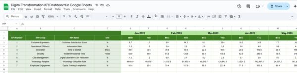 Digital Transformation KPI Dashboard in Google Sheets - Image 6