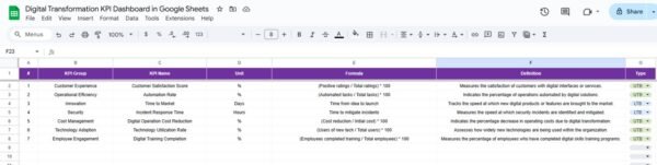 Digital Transformation KPI Dashboard in Google Sheets - Image 7