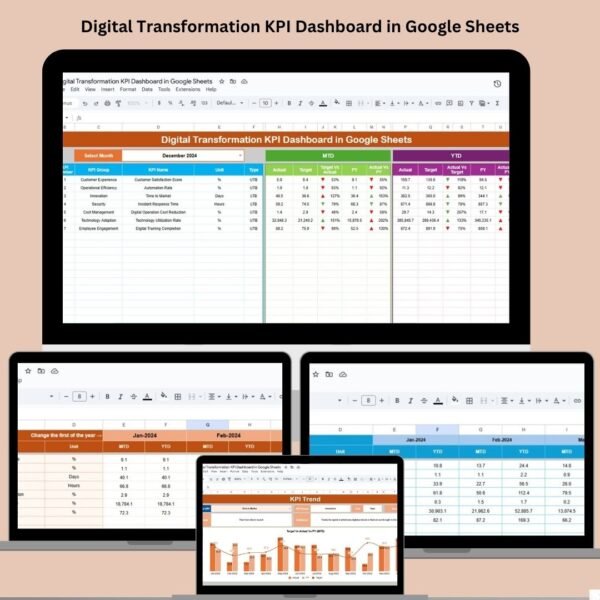 Digital Transformation KPI Dashboard in Google Sheets