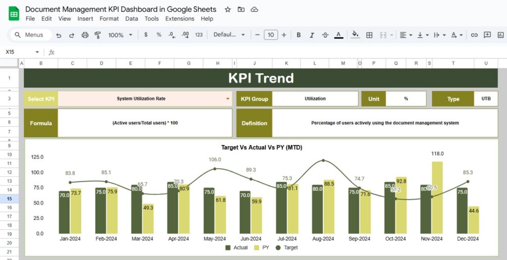 Document Management KPI Dashboard in Google Sheets - Next Gen Templates