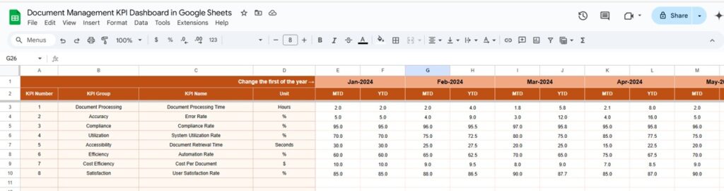 Document Management KPI Dashboard in Google Sheets - Next Gen Templates