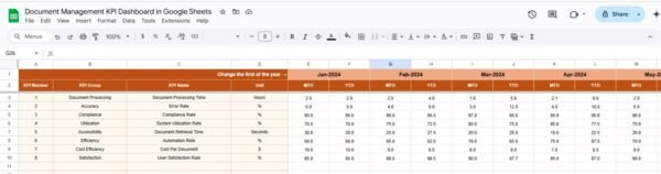 Document Management KPI Dashboard in Google Sheets - Image 4
