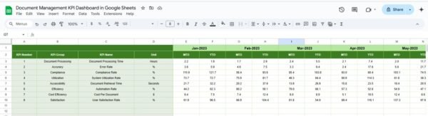 Document Management KPI Dashboard in Google Sheets - Image 6