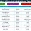 Education HR Supply Chain Resilience Calendar in Excel - Image 6