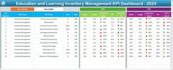 Education and Learning Inventory Management KPI Dashboard in Excel - Image 3