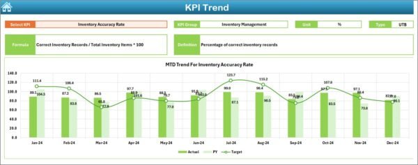 Education and Learning Inventory Management KPI Dashboard in Excel - Image 4