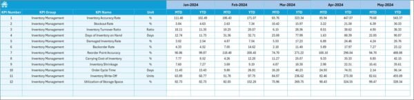 Education and Learning Inventory Management KPI Dashboard in Excel - Image 6