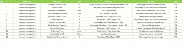 Education and Learning Inventory Management KPI Dashboard in Excel - Image 8