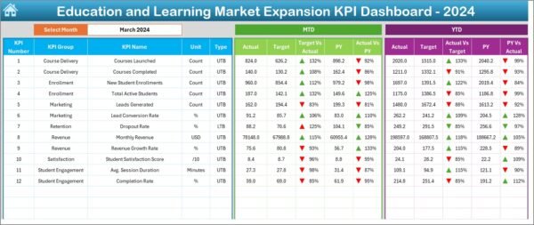 Education and Learning Market Expansion KPI Dashboard in Excel - Image 3