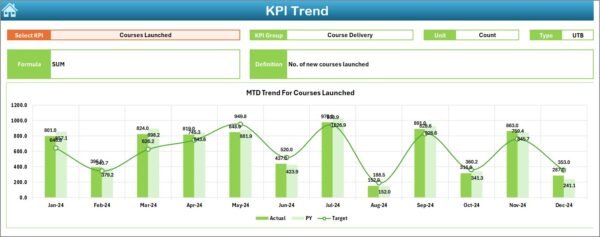 Education and Learning Market Expansion KPI Dashboard in Excel - Image 4