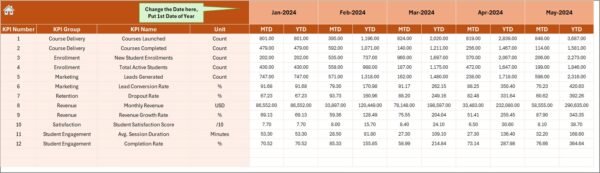 Education and Learning Market Expansion KPI Dashboard in Excel - Image 5