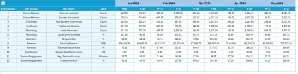 Education and Learning Market Expansion KPI Dashboard in Excel - Image 6