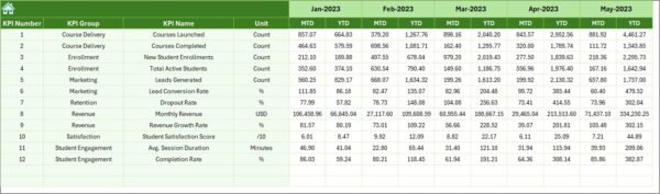 Education and Learning Market Expansion KPI Dashboard in Excel - Image 7