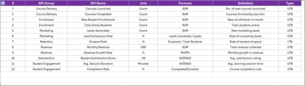 Education and Learning Market Expansion KPI Dashboard in Excel - Image 8