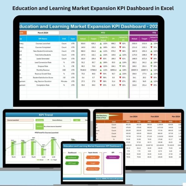Education and Learning Market Expansion KPI Dashboard in Excel