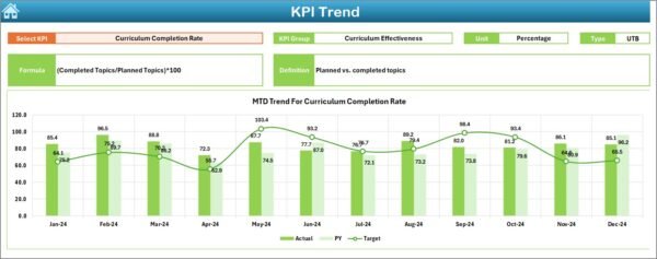 Education and Learning Process Improvement KPI Dashboard in Excel - Image 4