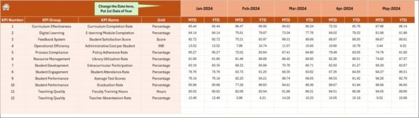 Education and Learning Process Improvement KPI Dashboard in Excel - Image 5