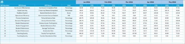 Education and Learning Process Improvement KPI Dashboard in Excel - Image 6