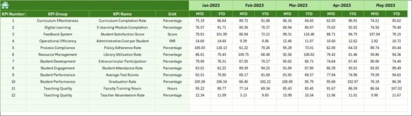 Education and Learning Process Improvement KPI Dashboard in Excel - Image 7