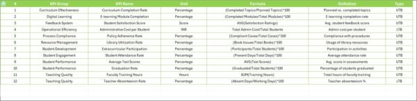 Education and Learning Process Improvement KPI Dashboard in Excel - Image 8