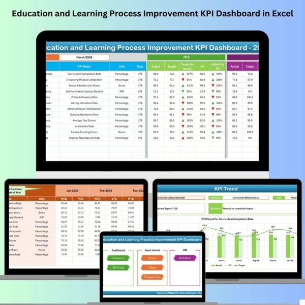 Education and Learning Process Improvement KPI Dashboard in Excel