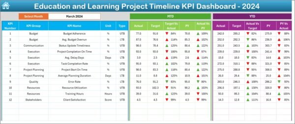 Education and Learning Project Timeline KPI Dashboard in Excel - Image 3