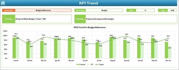 Education and Learning Project Timeline KPI Dashboard in Excel - Image 4