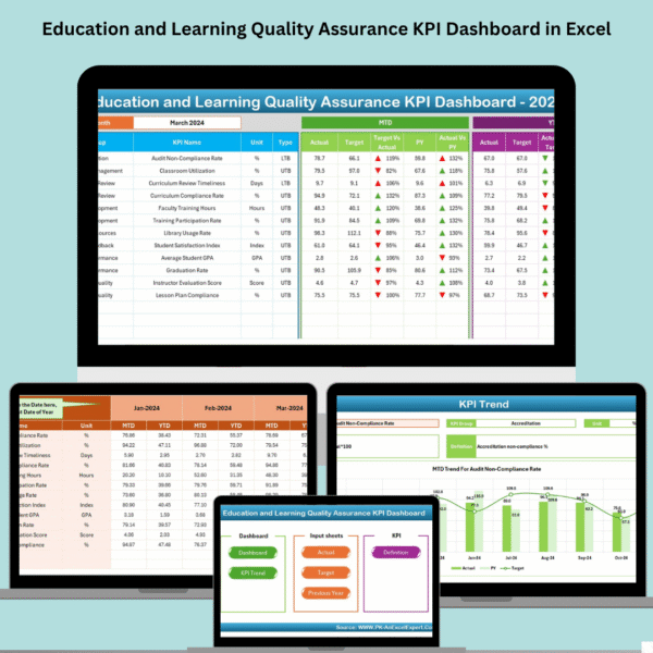 Education and Learning Quality Assurance KPI Dashboard in Excel