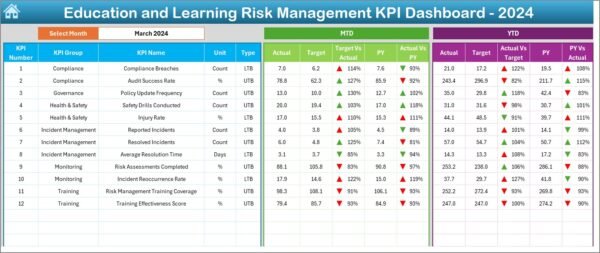 Education and Learning Risk Management KPI Dashboard in Excel - Image 3