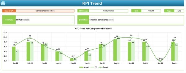 Education and Learning Risk Management KPI Dashboard in Excel - Image 4