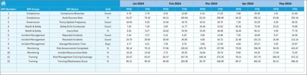 Education and Learning Risk Management KPI Dashboard in Excel - Image 6