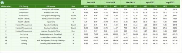 Education and Learning Risk Management KPI Dashboard in Excel - Image 7